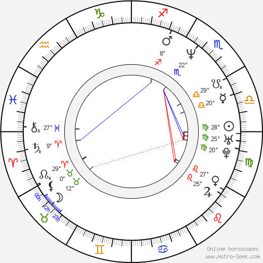 Matt Besser birth chart, biography, wikipedia 2023, 2024