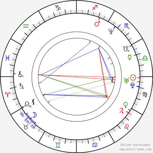 Matt Besser birth chart, Matt Besser astro natal horoscope, astrology