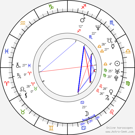 Matthew Stillman birth chart, biography, wikipedia 2023, 2024