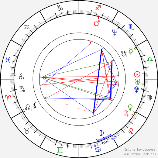 Matthew Stillman birth chart, Matthew Stillman astro natal horoscope, astrology