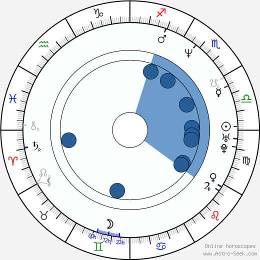 Melissa De Sousa horoscope, astrology, sign, zodiac, date of birth, instagram
