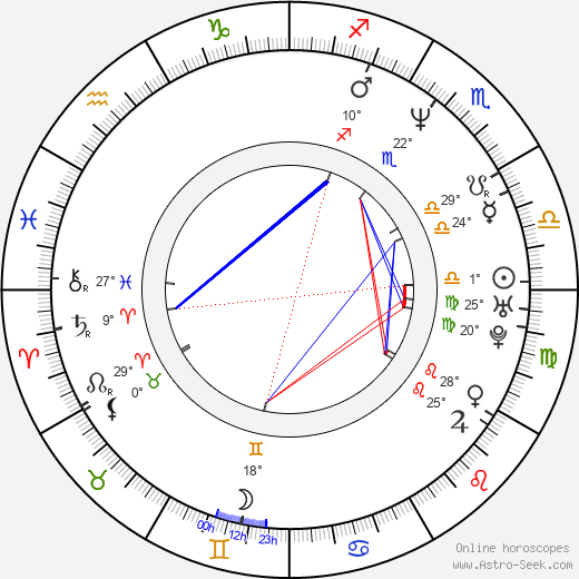 Melissa De Sousa birth chart, biography, wikipedia 2024, 2025
