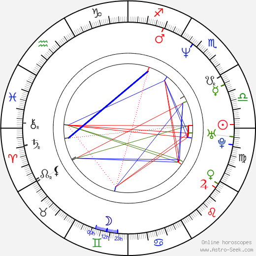 Melissa De Sousa birth chart, Melissa De Sousa astro natal horoscope, astrology