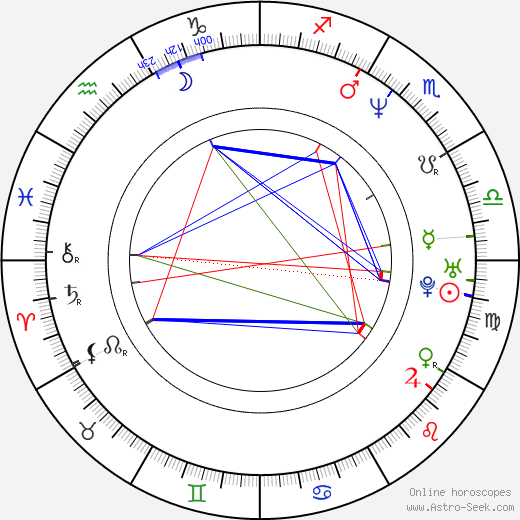 Michael Johnson birth chart, Michael Johnson astro natal horoscope, astrology