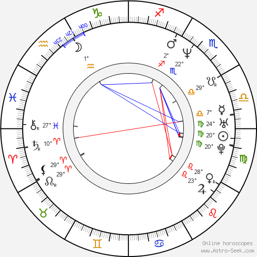 Mikko Kouki birth chart, biography, wikipedia 2024, 2025