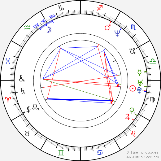 Mikko Kouki birth chart, Mikko Kouki astro natal horoscope, astrology