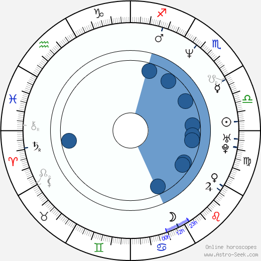 Mira Sorvino horoscope, astrology, sign, zodiac, date of birth, instagram