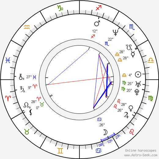 Mira Sorvino birth chart, biography, wikipedia 2024, 2025