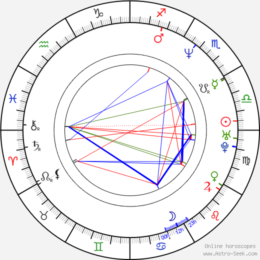 Mira Sorvino birth chart, Mira Sorvino astro natal horoscope, astrology