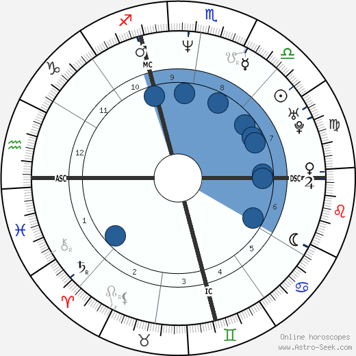 Moon Zappa wikipedia, horoscope, astrology, instagram