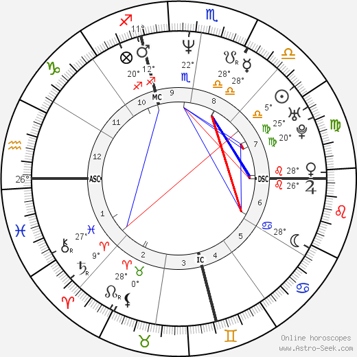 Moon Zappa birth chart, biography, wikipedia 2023, 2024