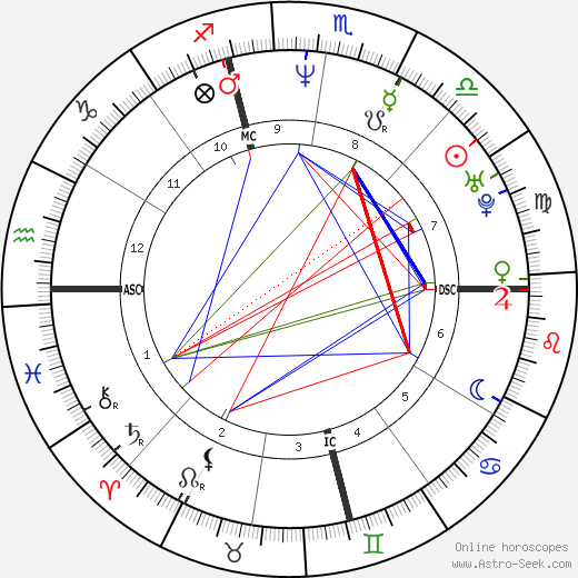 Moon Horoscope Chart