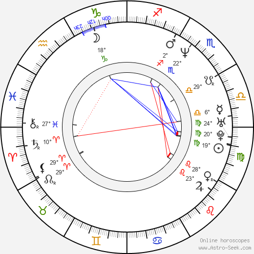 Nadia Rinaldi birth chart, biography, wikipedia 2023, 2024