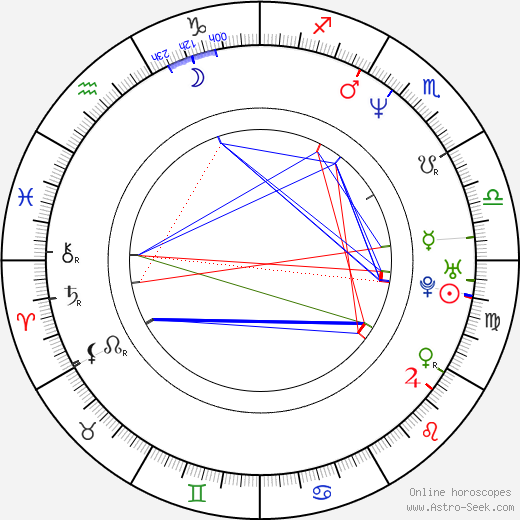 Nadia Rinaldi birth chart, Nadia Rinaldi astro natal horoscope, astrology