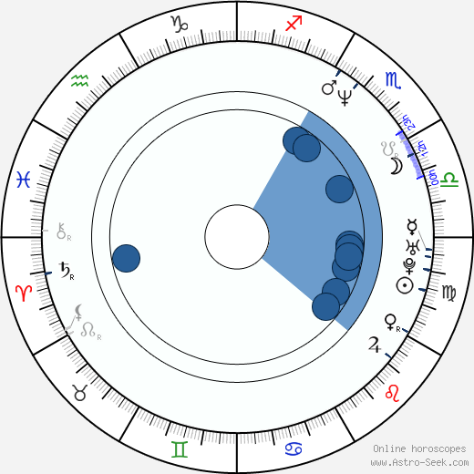 Natalia Wörner horoscope, astrology, sign, zodiac, date of birth, instagram