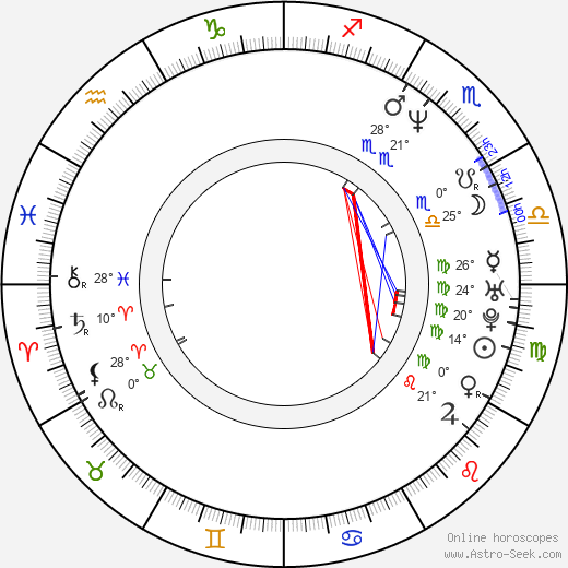 Natalia Wörner birth chart, biography, wikipedia 2024, 2025