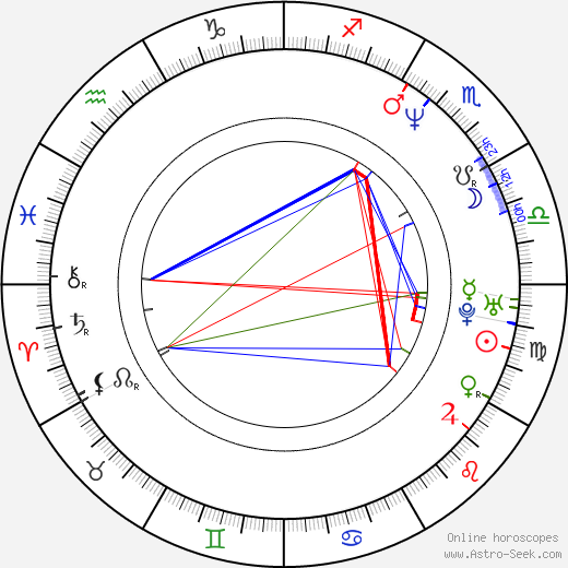 Natalia Wörner birth chart, Natalia Wörner astro natal horoscope, astrology