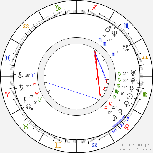 Ostap Stupka birth chart, biography, wikipedia 2024, 2025