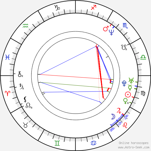 Ostap Stupka birth chart, Ostap Stupka astro natal horoscope, astrology