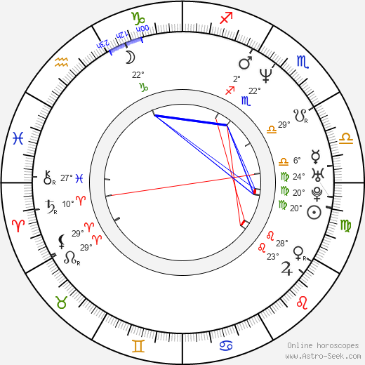 Patrick McGaw birth chart, biography, wikipedia 2024, 2025