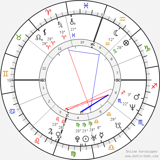 Patrick O'Neal birth chart, biography, wikipedia 2024, 2025