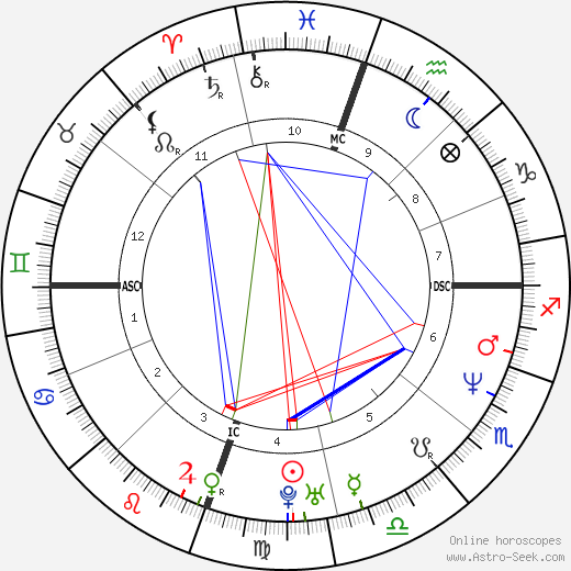 Patrick O'Neal birth chart, Patrick O'Neal astro natal horoscope, astrology