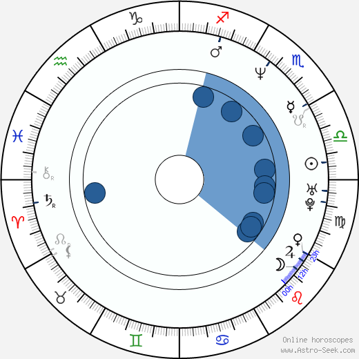 Paulo Machline horoscope, astrology, sign, zodiac, date of birth, instagram