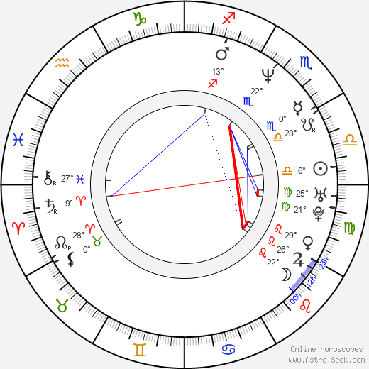 Paulo Machline birth chart, biography, wikipedia 2024, 2025