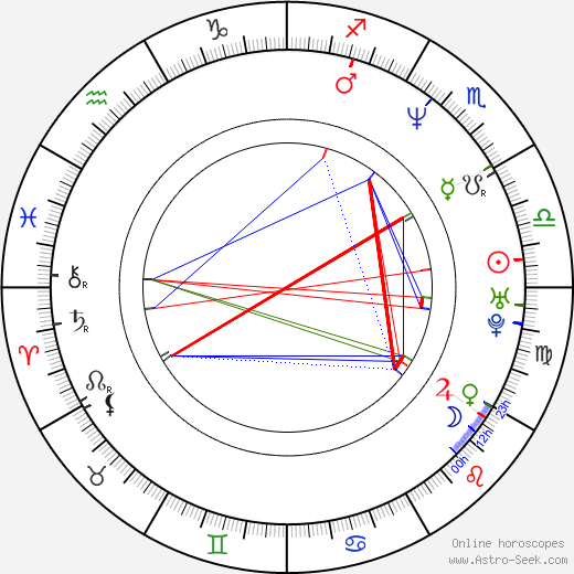 Paulo Machline birth chart, Paulo Machline astro natal horoscope, astrology