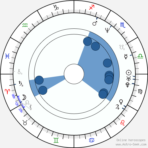 Regina Zahradníková-Řandová wikipedia, biography, birth chart, instagram Regina Zahradníková-Řandová wikipedia, horoscope, astrology, instagram