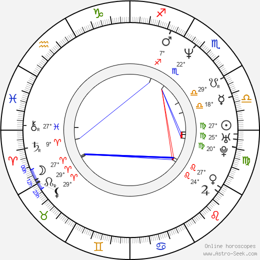 Regina Zahradníková-Řandová birth chart, biography, wikipedia 2023, 2024