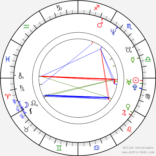 Regina Zahradníková-Řandová birth chart, Regina Zahradníková-Řandová astro natal horoscope, astrology