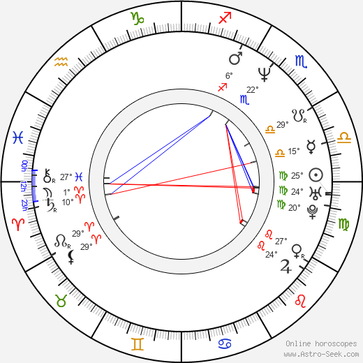 Riyad Vinci Wadia birth chart, biography, wikipedia 2024, 2025