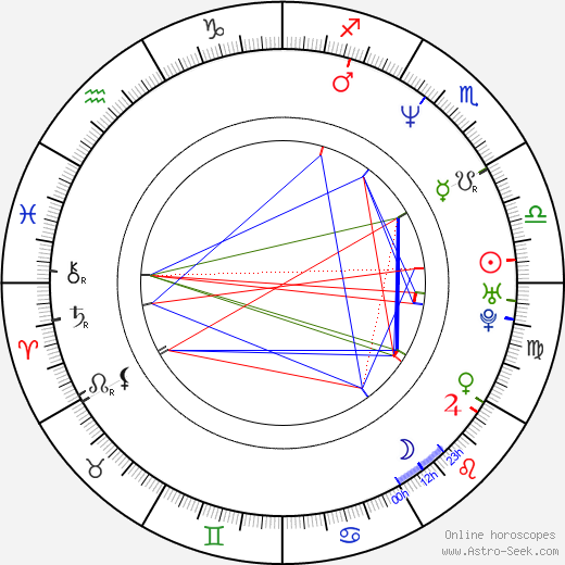 Roman Bílek birth chart, Roman Bílek astro natal horoscope, astrology
