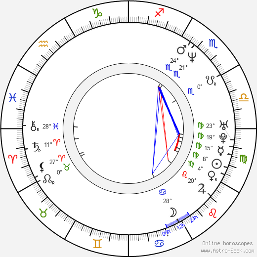 Steve Pemberton birth chart, biography, wikipedia 2024, 2025