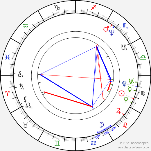 Steve Pemberton birth chart, Steve Pemberton astro natal horoscope, astrology