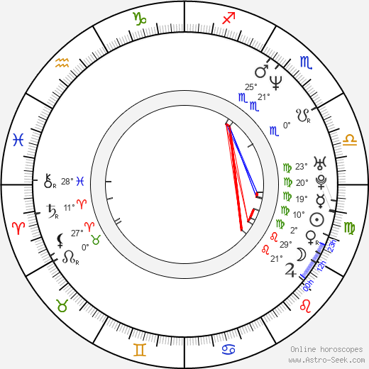 Steve Scheffler birth chart, biography, wikipedia 2024, 2025