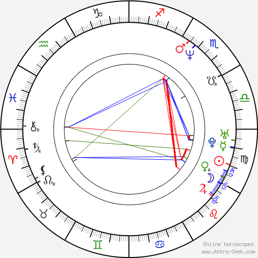 Steve Scheffler birth chart, Steve Scheffler astro natal horoscope, astrology