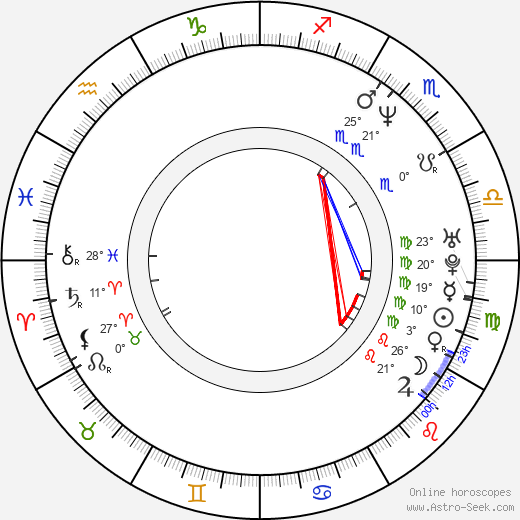 Stevie Riks birth chart, biography, wikipedia 2024, 2025