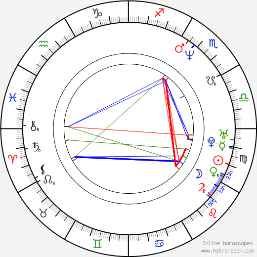 Stevie Riks birth chart, Stevie Riks astro natal horoscope, astrology