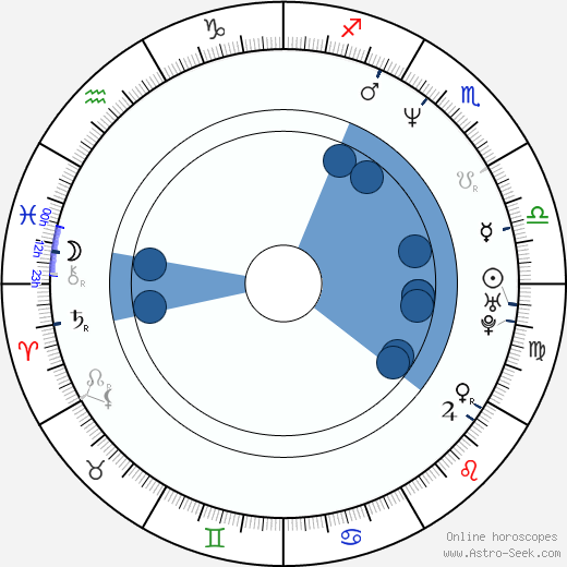 Tara Fitzgerald Oroscopo, astrologia, Segno, zodiac, Data di nascita, instagram