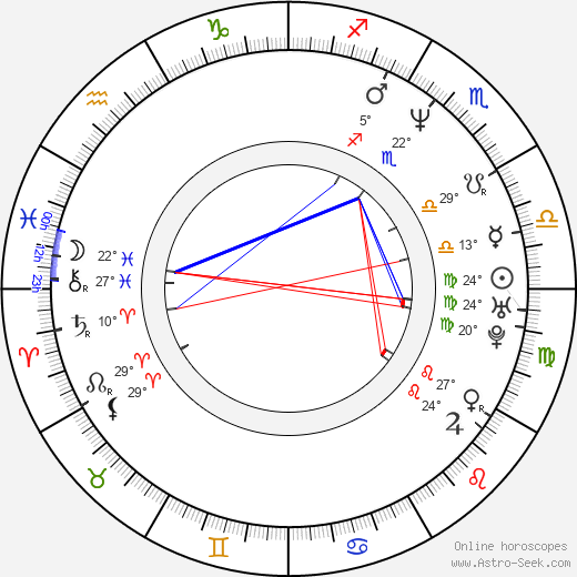 Tara Fitzgerald birth chart, biography, wikipedia 2024, 2025