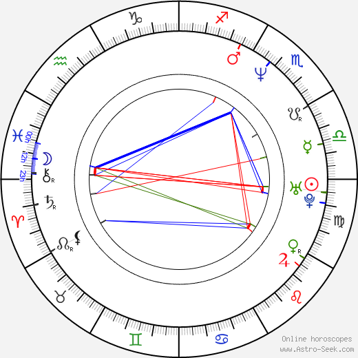 Tara Fitzgerald birth chart, Tara Fitzgerald astro natal horoscope, astrology