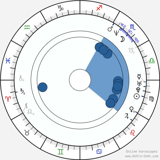 Tim Ryan wikipedia, horoscope, astrology, instagram