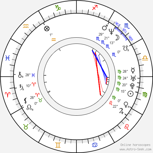 Tim Ryan birth chart, biography, wikipedia 2024, 2025