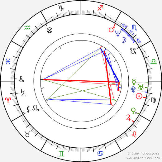 Tim Ryan birth chart, Tim Ryan astro natal horoscope, astrology