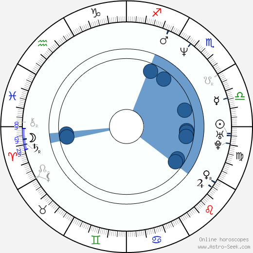 Tim Sitarz horoscope, astrology, sign, zodiac, date of birth, instagram