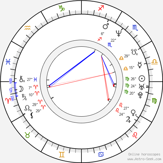 Tim Sitarz birth chart, biography, wikipedia 2023, 2024