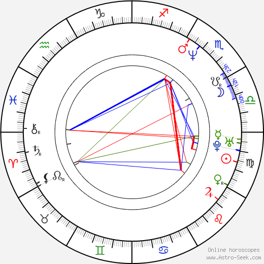 Toby Jones tema natale, oroscopo, Toby Jones oroscopi gratuiti, astrologia