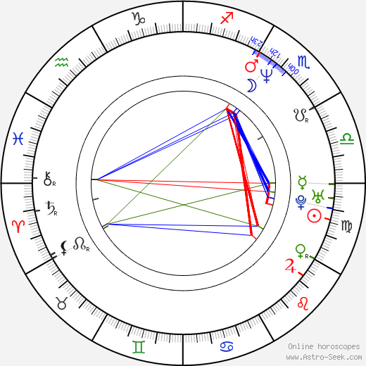 Tomáš Herfort birth chart, Tomáš Herfort astro natal horoscope, astrology